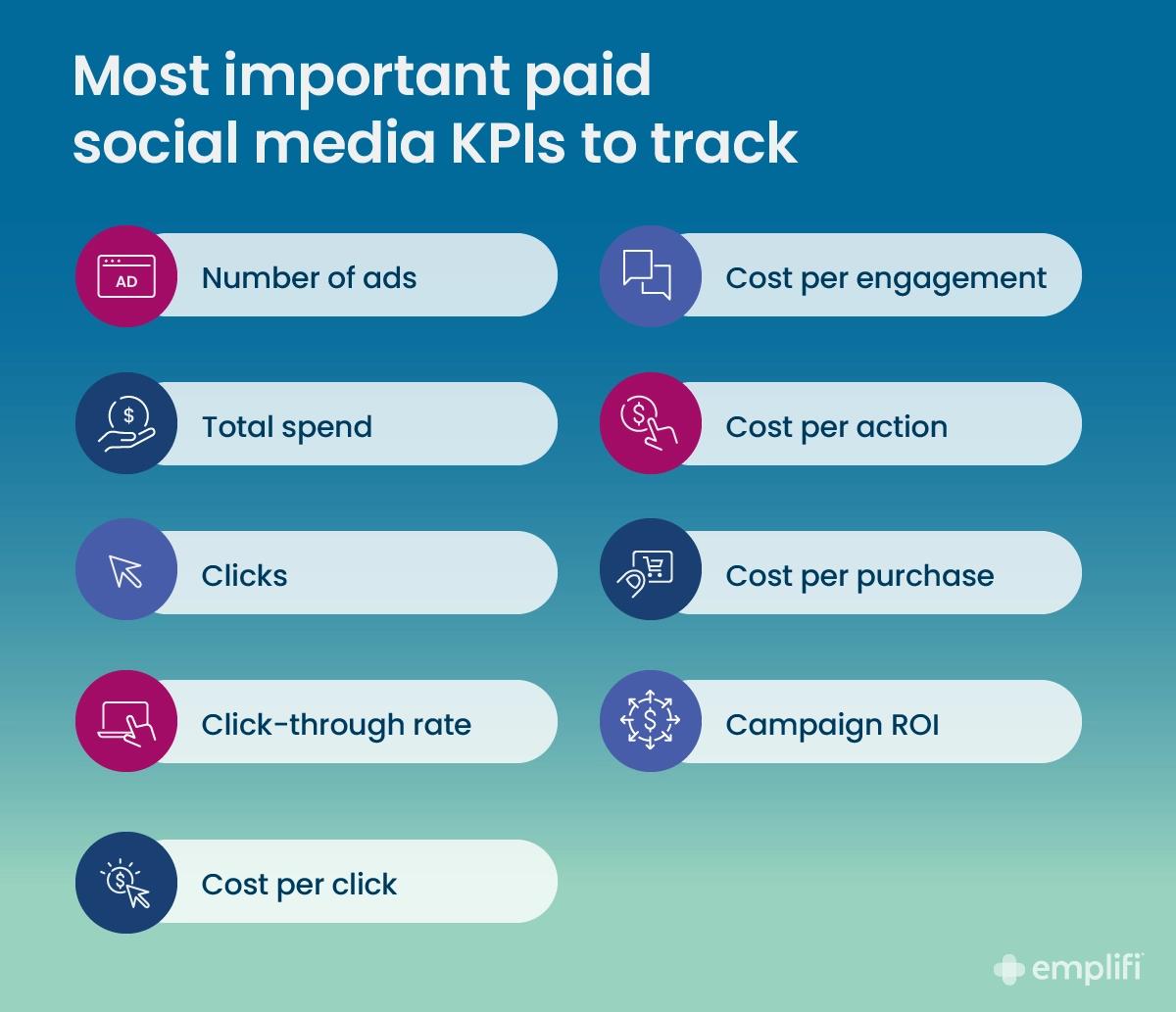 Social Media Analytics Tools That You Must Be Using